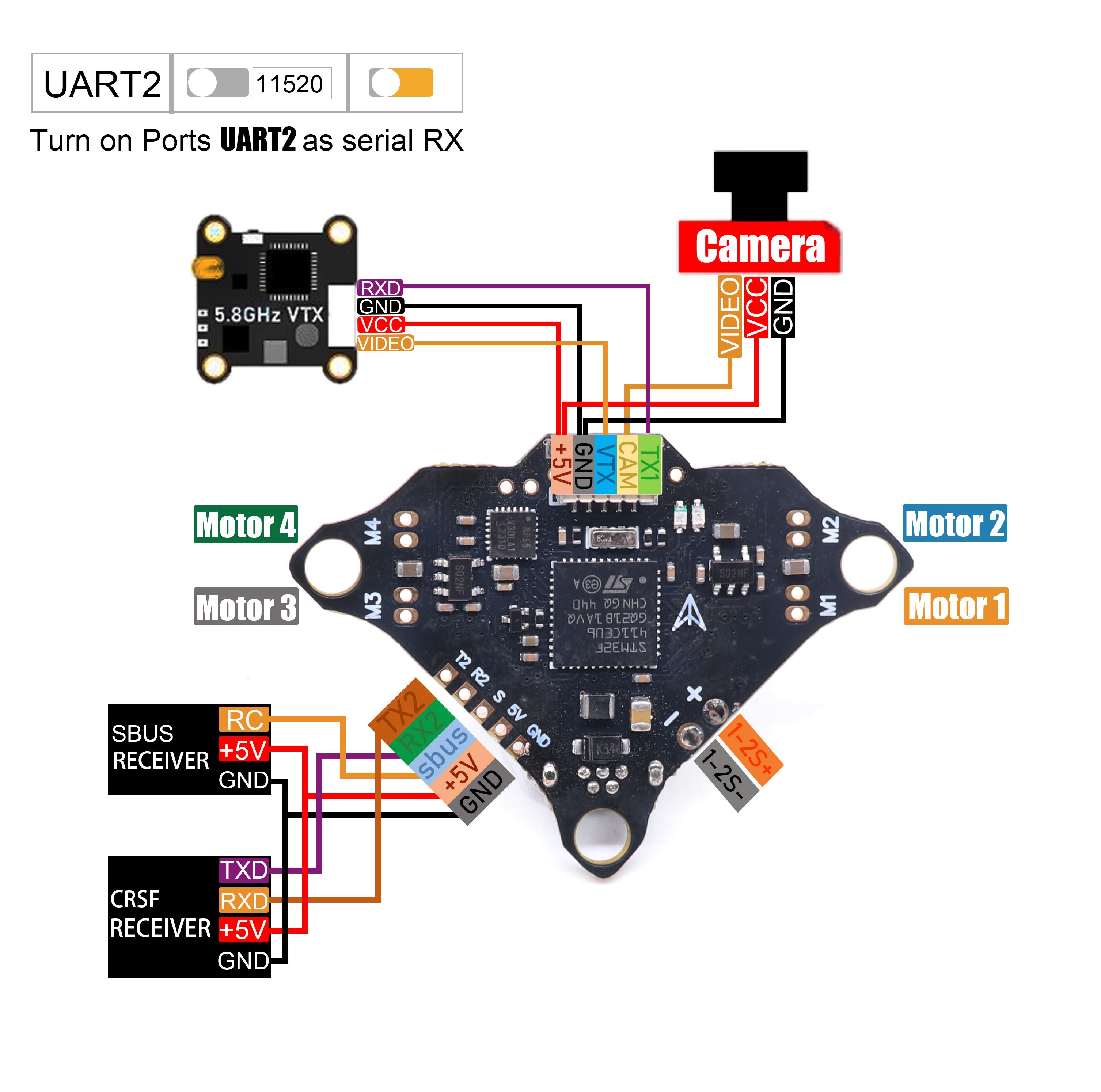 Brushless Motor Thrust Test Stand - Angeltoy F4DC F4 フライトコントロール ブラシ付きモーター INAV